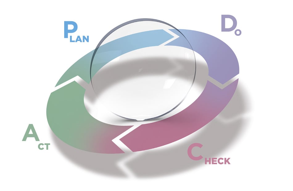 HO-empresa-grafico-PlanDoActCheck-1