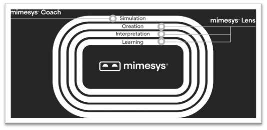 MIMESYS-ECOSYSTEM