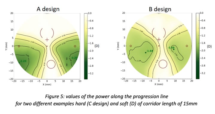 Progressive-line-Horizons-optical