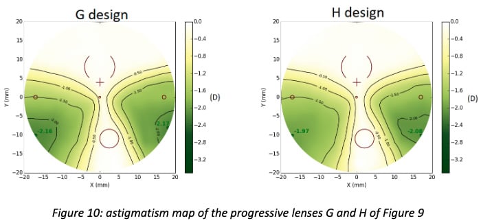 figure-10-progressive-lens