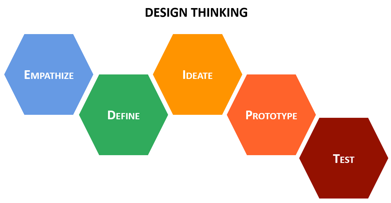 image-DesignThinking