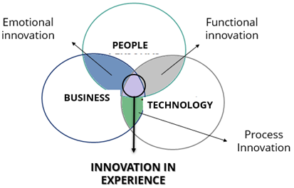 imagen-blog-diciembre-user-experience
